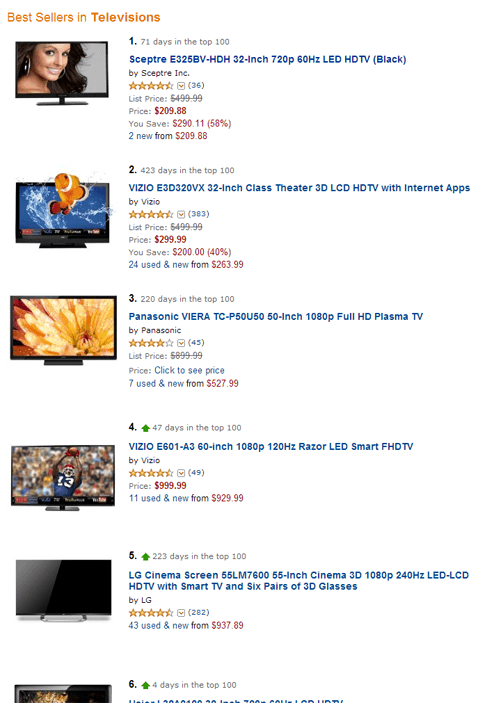 米Amazon TV Saleランキング