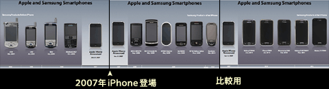 Apple、Samsung 製品デザインスライド