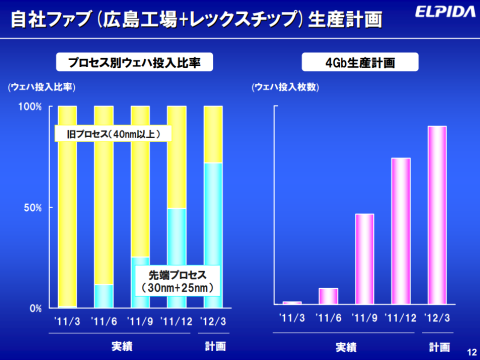 エルピーダ決算資料