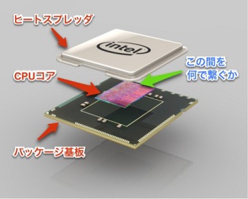 Intel IHS to Core