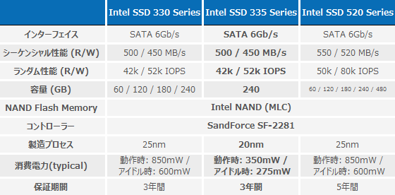 Intel SSD 335 スペック