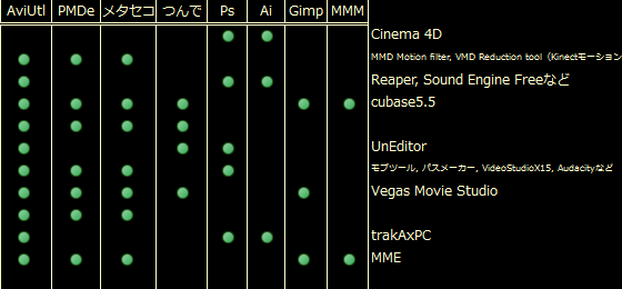 MMD使いのPCスペック ソフトウェア編