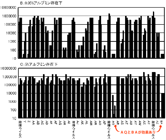 ノロウイルス 市販品での消毒２