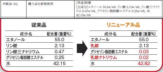 エークイックPRO ノロウイルス