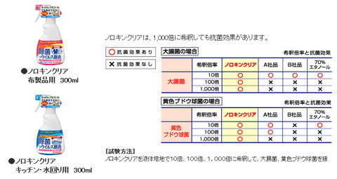 ノロキンクリア