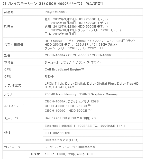 PS3 Nand Flash Version