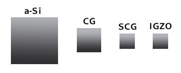 IGZO、CG、SCGトランジスタサイズ比較