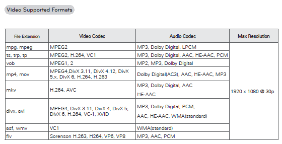 LG Smart TV support codec