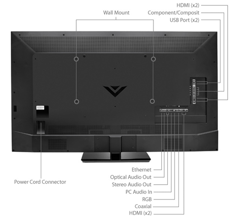 VIZIO 60インチ コネクタ