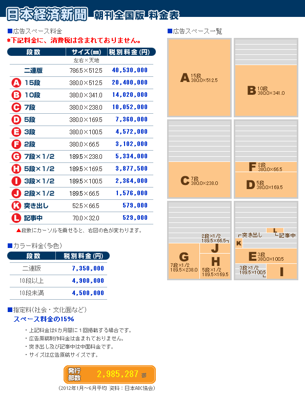 日経見開き広告 広告料