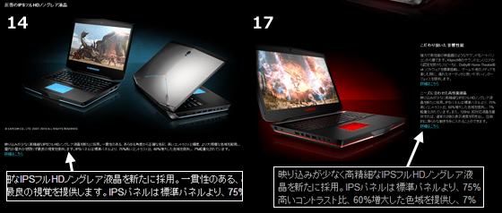 Alienware 14 / 17 IPS