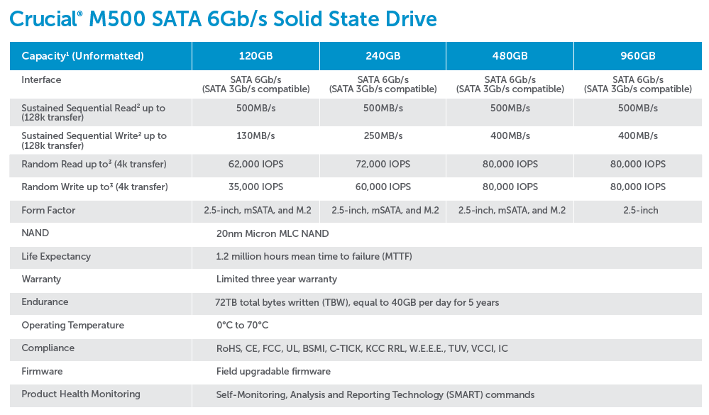 Crucial M500 スペック