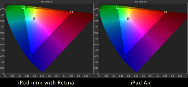 iPad mini Retina iPad Air との比較