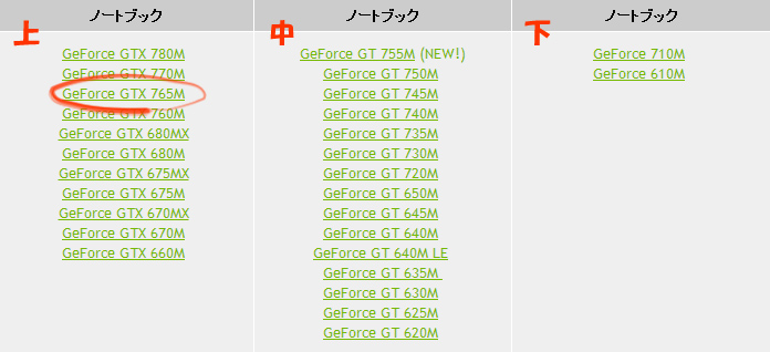 msi GS70 GeForce GTX 765M