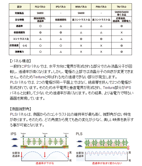 PLS液晶　比較