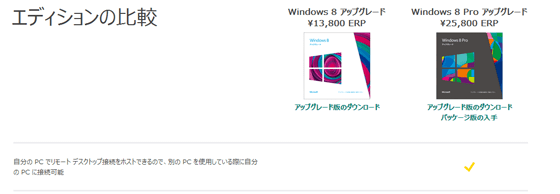 リモートデスクトップ 違い　Windows ８