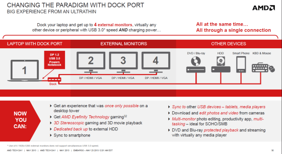 DockPort AMD スライド1