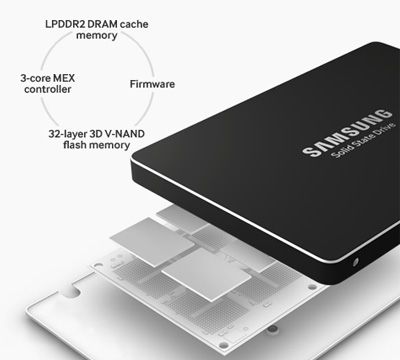 Samsung SSD 850 DRAM