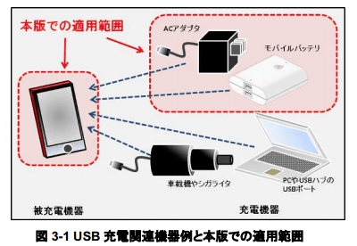USB充電インターフェイス安全設計ガイドライン