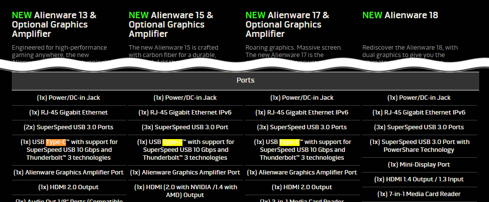 Alienware USB Type-C 対応モデル