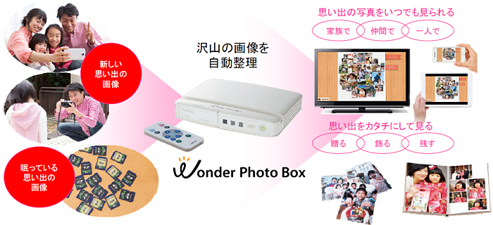 富士フイルム版おもいでばこ「Wonder Photo Box」