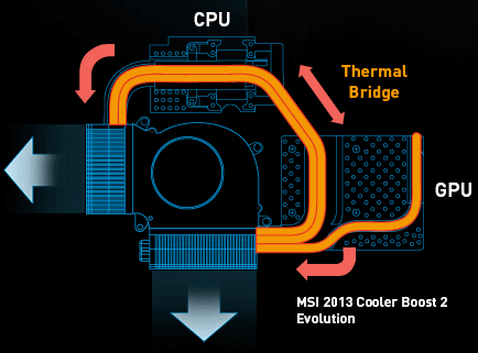 GPU冷却
