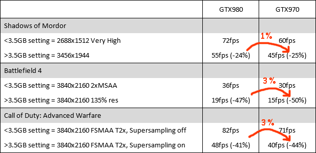 NVIDIA GeForce GTX 970 3.5GB問題への回答