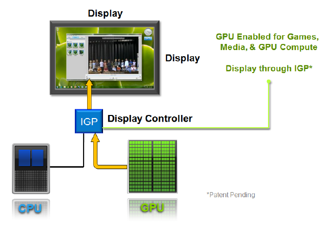 NVIDIA Optimus フロー