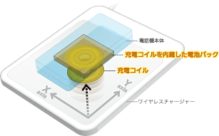 ドコモ Qi 解説