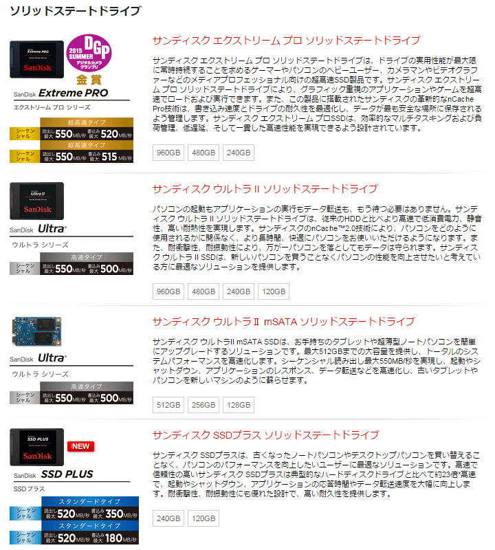 SanDisk SSD ラインナップ