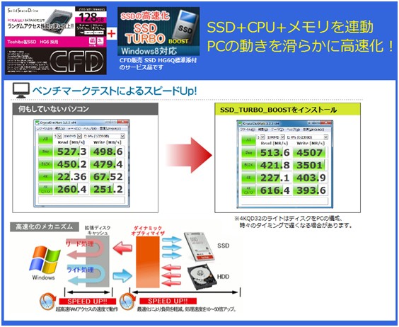 SSD Turbo Boost ver.2