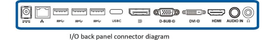 フィリップ USB-PD ディスプレイ　コネクタ類