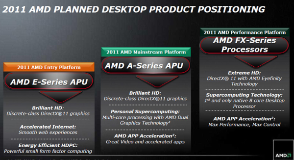 AMD FX CPU ラインナップ