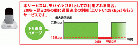 eoモバイル 3G 7.2Mコース 光ハイブリッドタイプ 通信制限