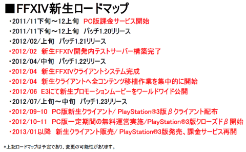 FF14 ロードマップ