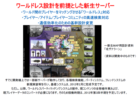 FF14 サーバー