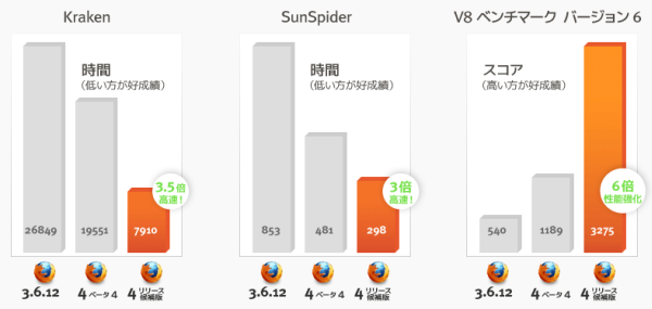 Firefox4 Javascriptエンジン