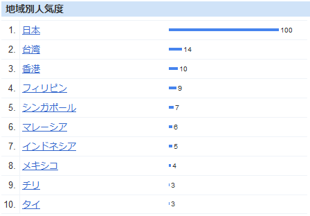 初音ミク 検索数 世界ランキング１