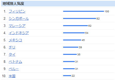 初音ミク 検索数 世界ランキング中文無し