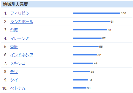 初音ミク 検索数 世界ランキング中文入り