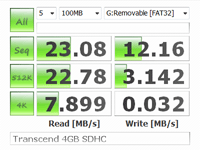 SDHC ɥ꡼