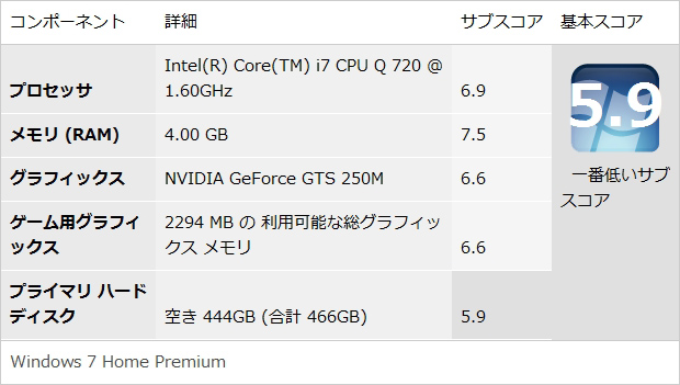 Windowsڥꥨ󥹥ǥå