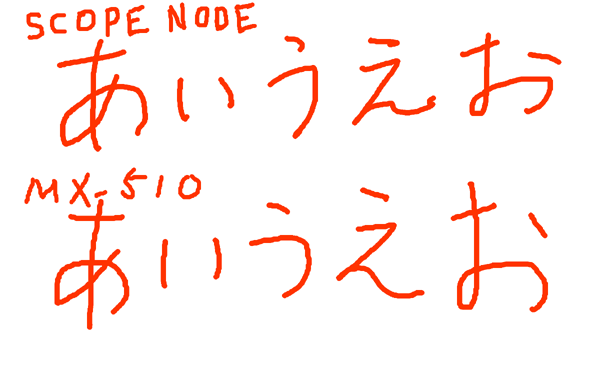 쥳 SCOPE NODEʸ񤤤Ƥߤ